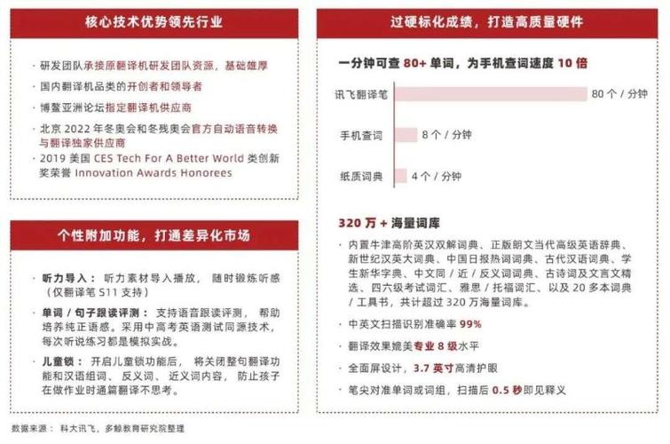 科技2022中国教育智能硬件行业报告科技资讯文章小虾米